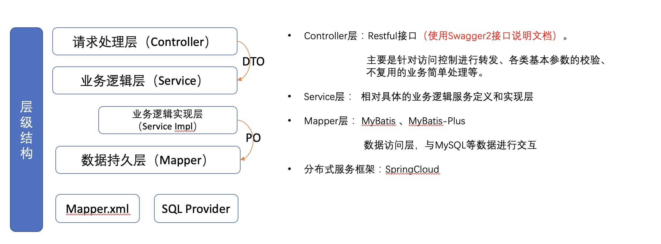 服务结构